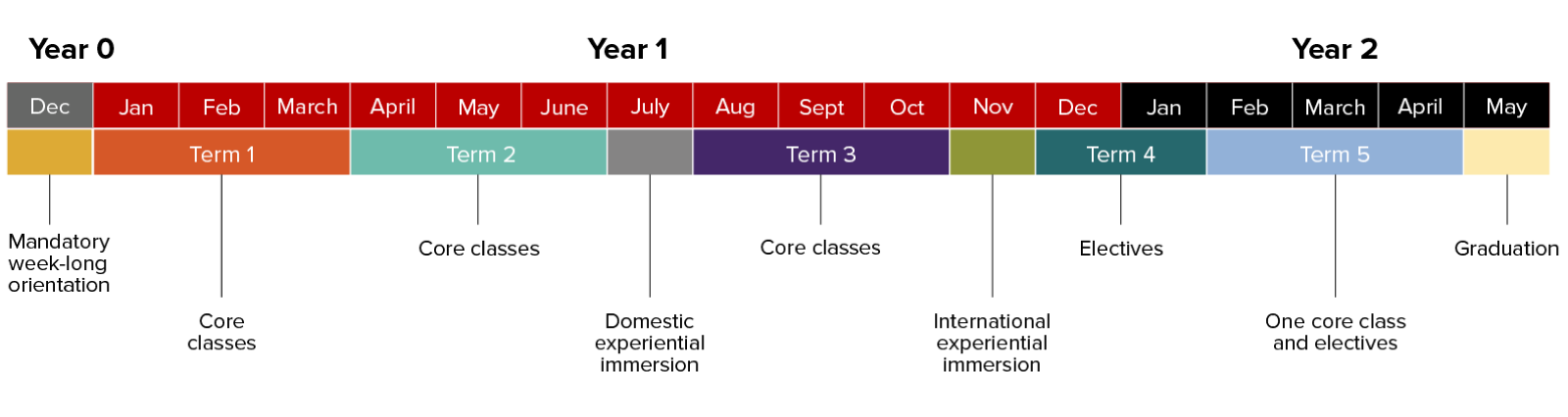 emba timeline