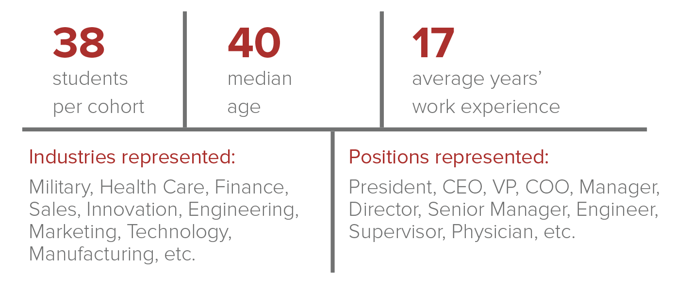 emba class profile