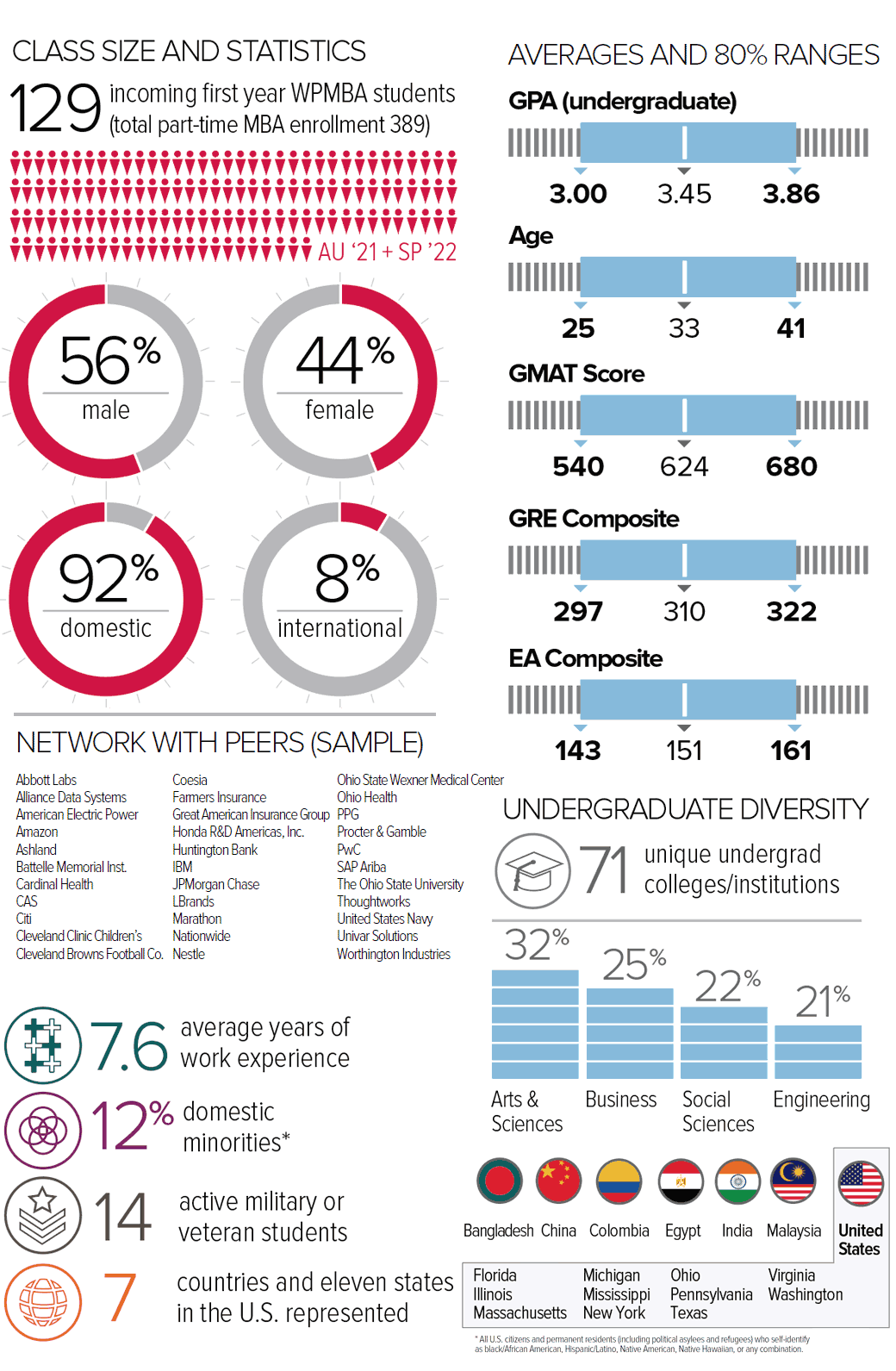 WPMBA Profile