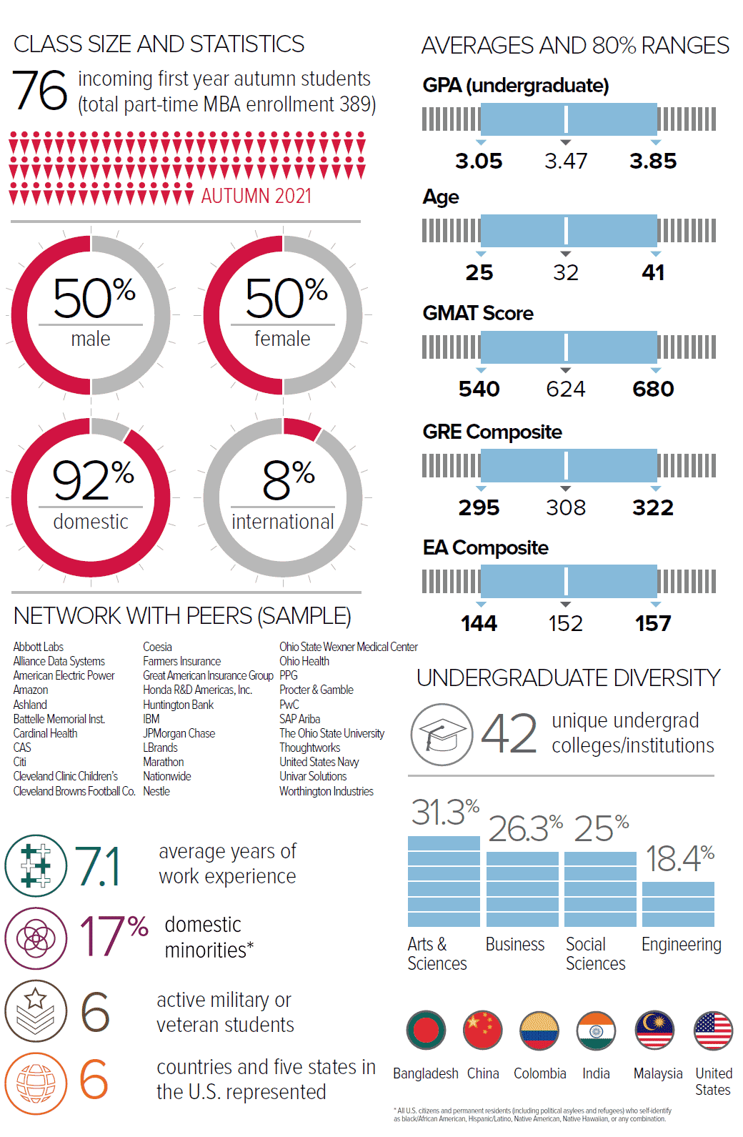 WPMBA Profile