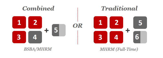 Fisher BSBA/MHRM Graphic