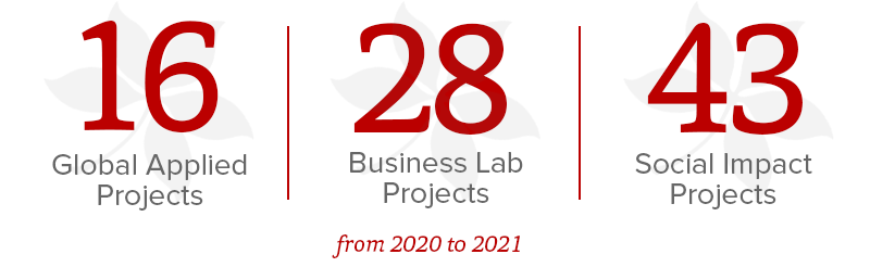 Experiential Learning Projects at Fisher