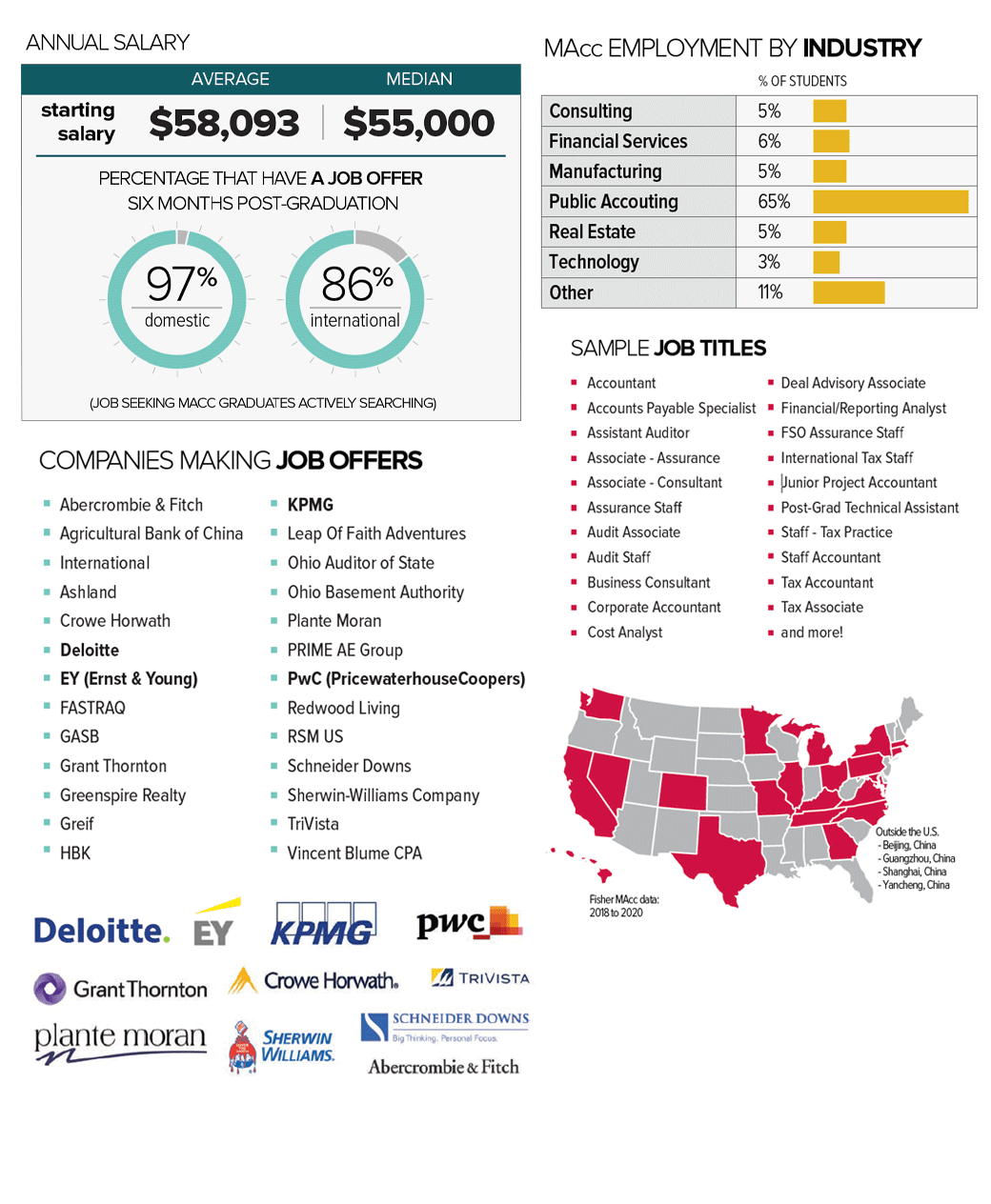 MAcc Career Profile