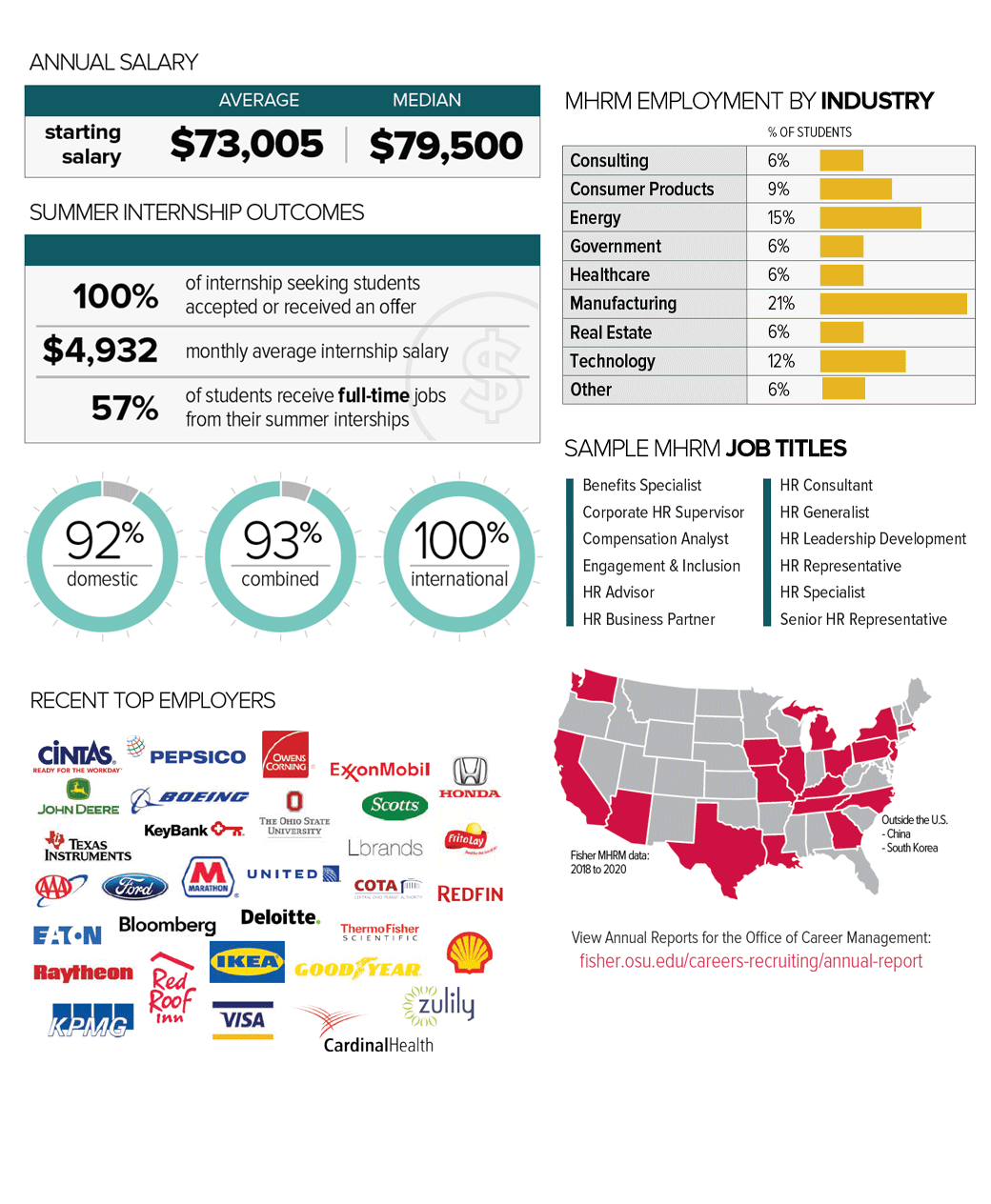 MHRM Career Profile