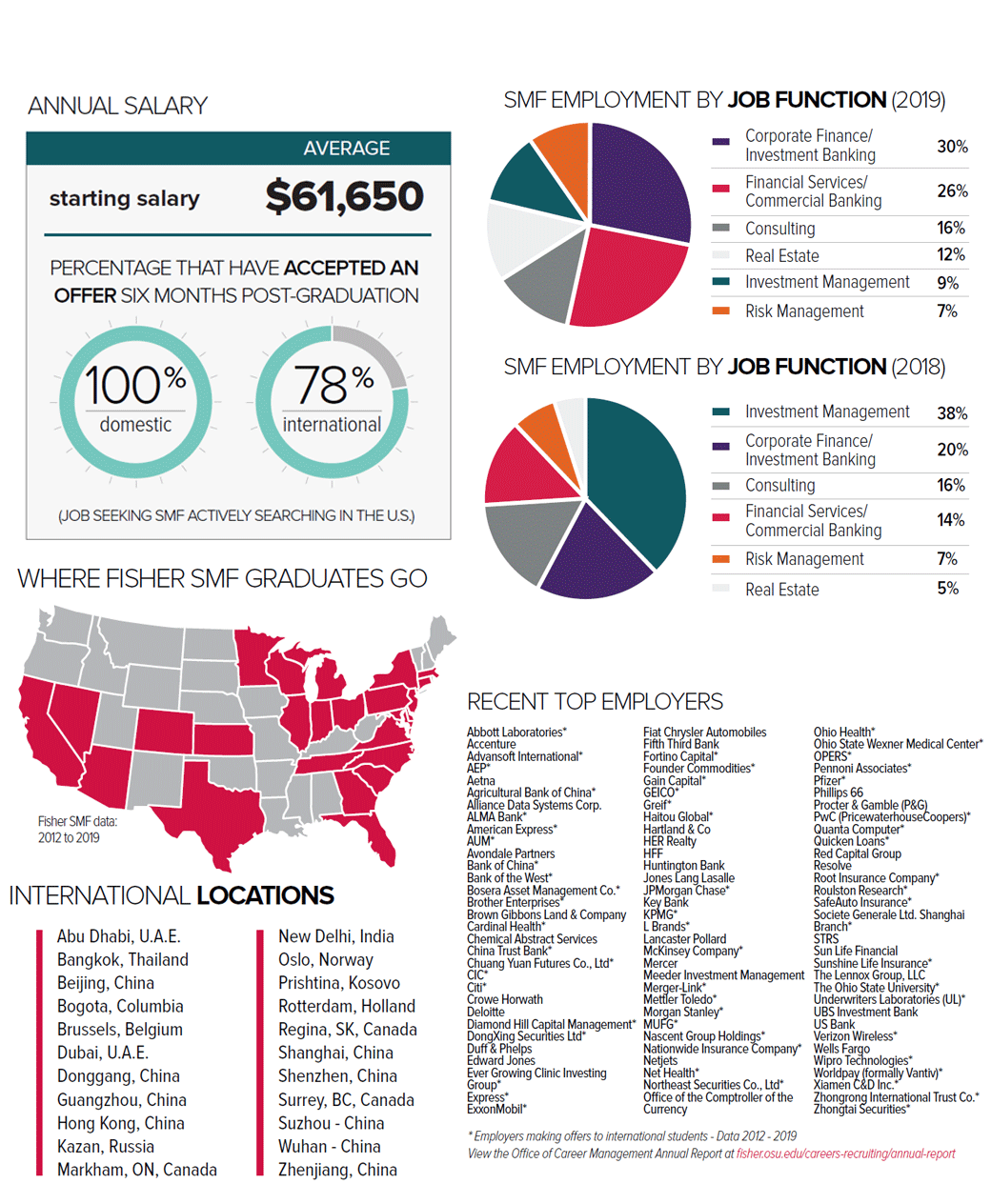 SMF Career Profile