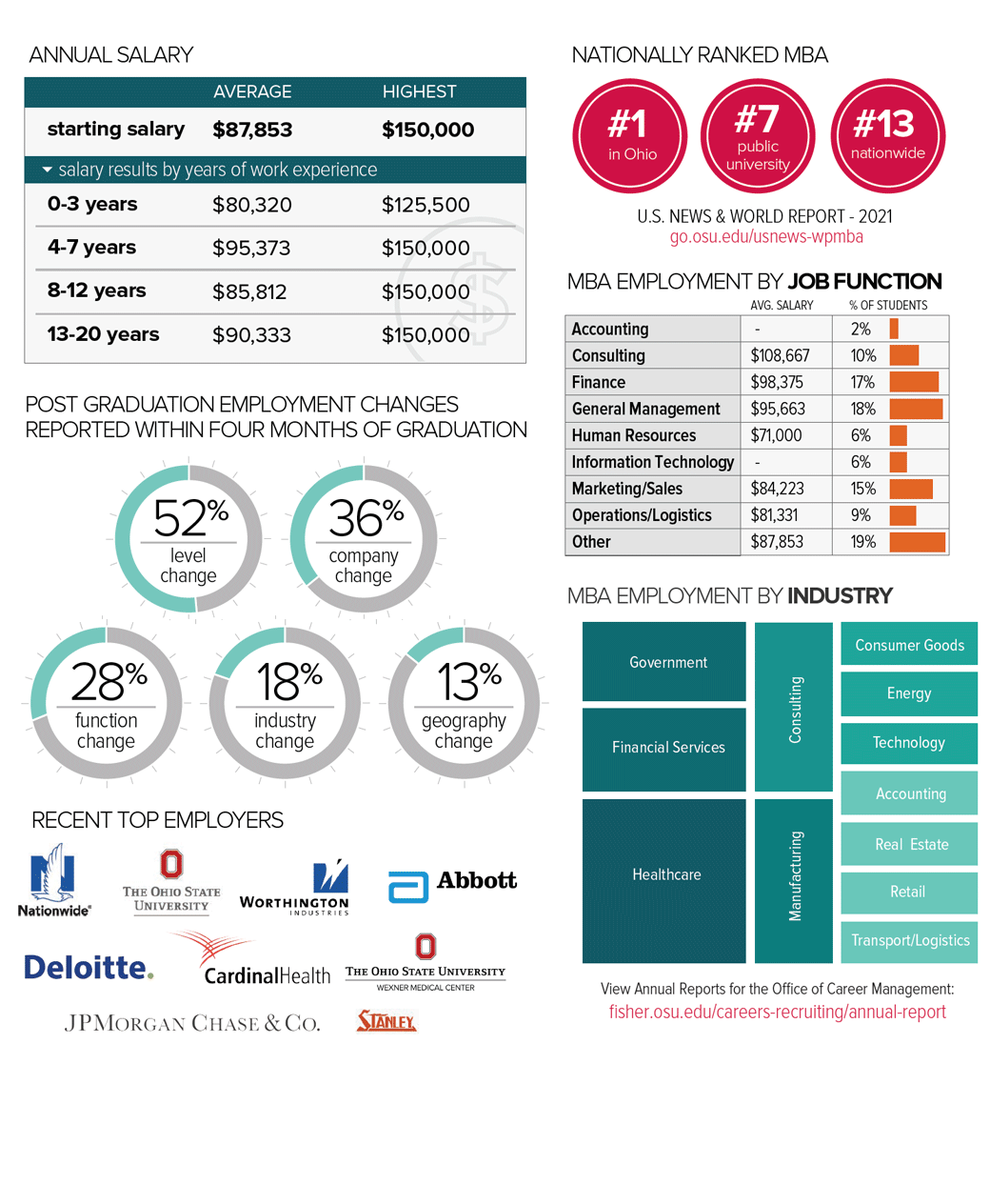 WPMBA Career Profile
