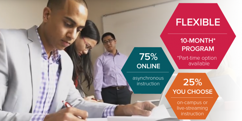 SMB-A Blended Online Learning